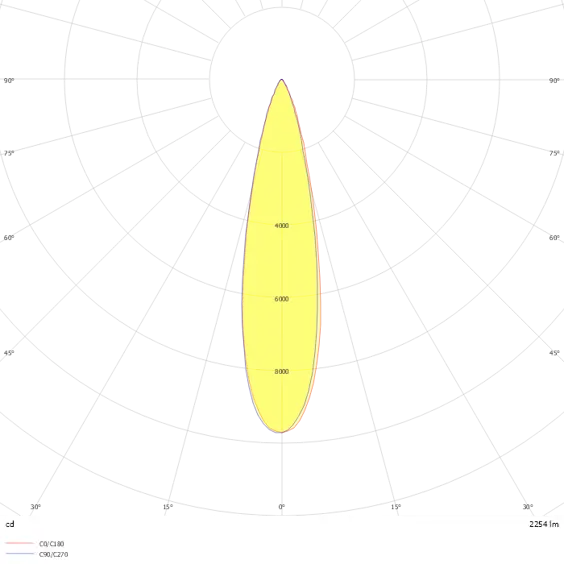 24º