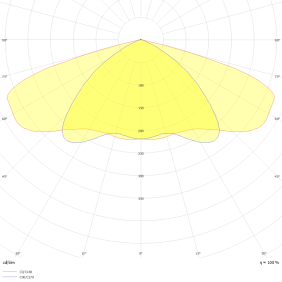 Çevre Geniş Açı Asimetrik