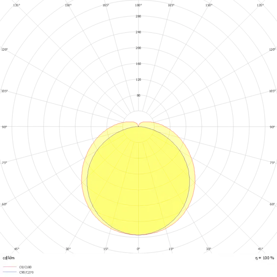 130º