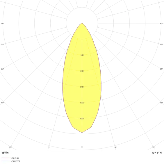 40º